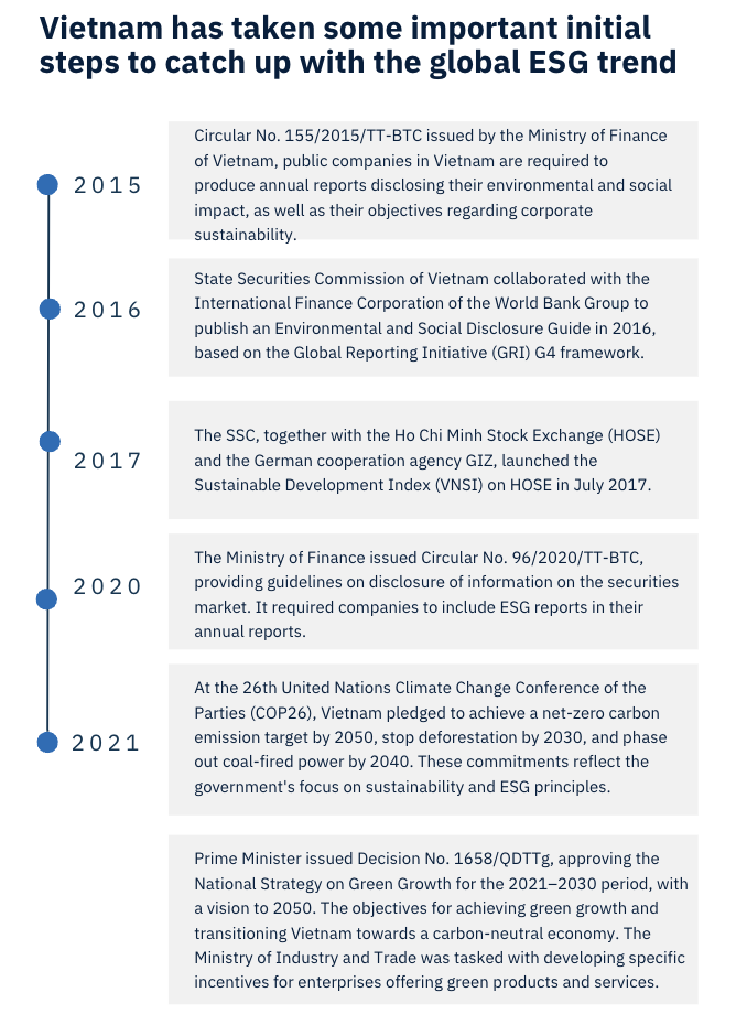 InnoLab Asia Announces ESG 2023 Report In Vietnam – Innovation Lab ...