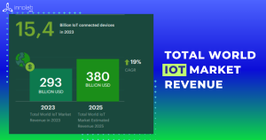 Vietnam’s Prospective Technology Trends 2024 - Innovation Lab ...