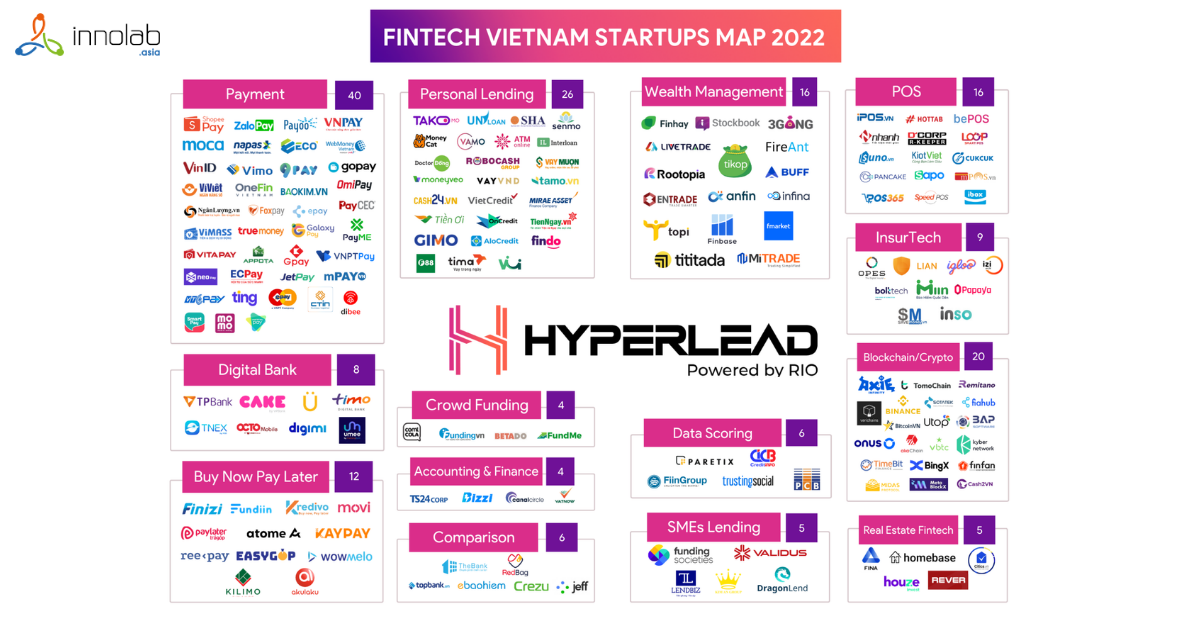 Unlocking The Rise Of Fintech In Vietnam - The Promising 18 Billion USD ...